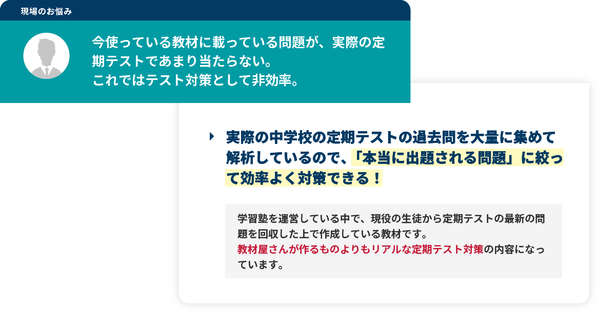 実際の中学校の定期テストの過去問を大量に集めて解析しているので、「本当に出題される問題」に絞って効率よく対策できる！